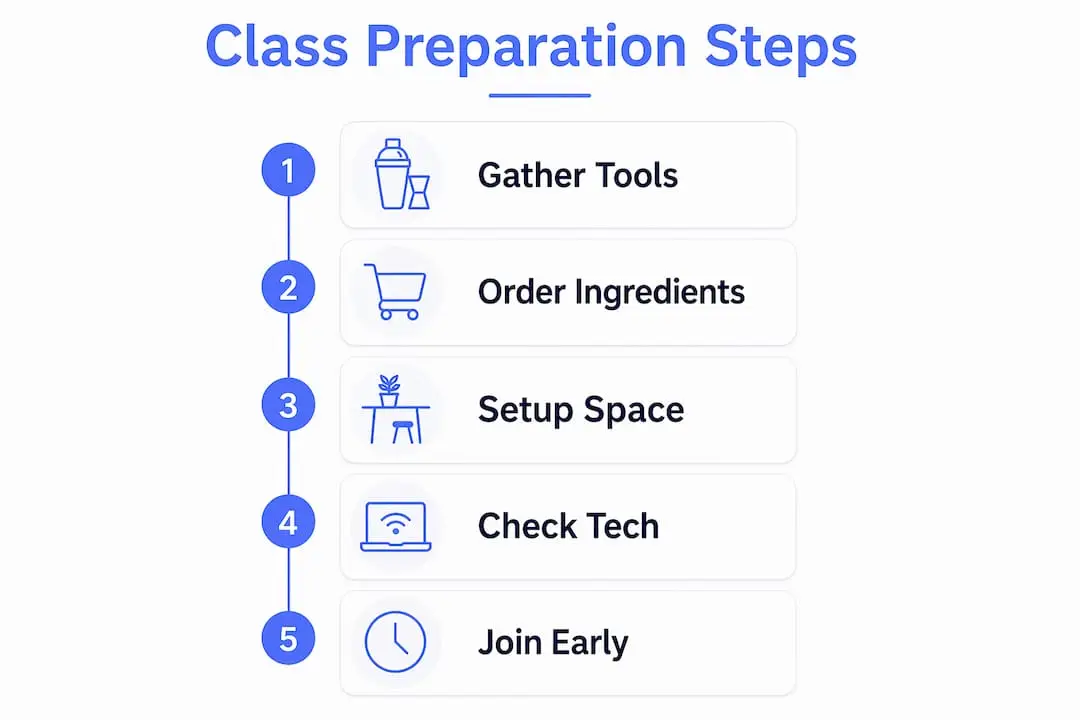 Infographic showing virtual cocktail class preparation steps