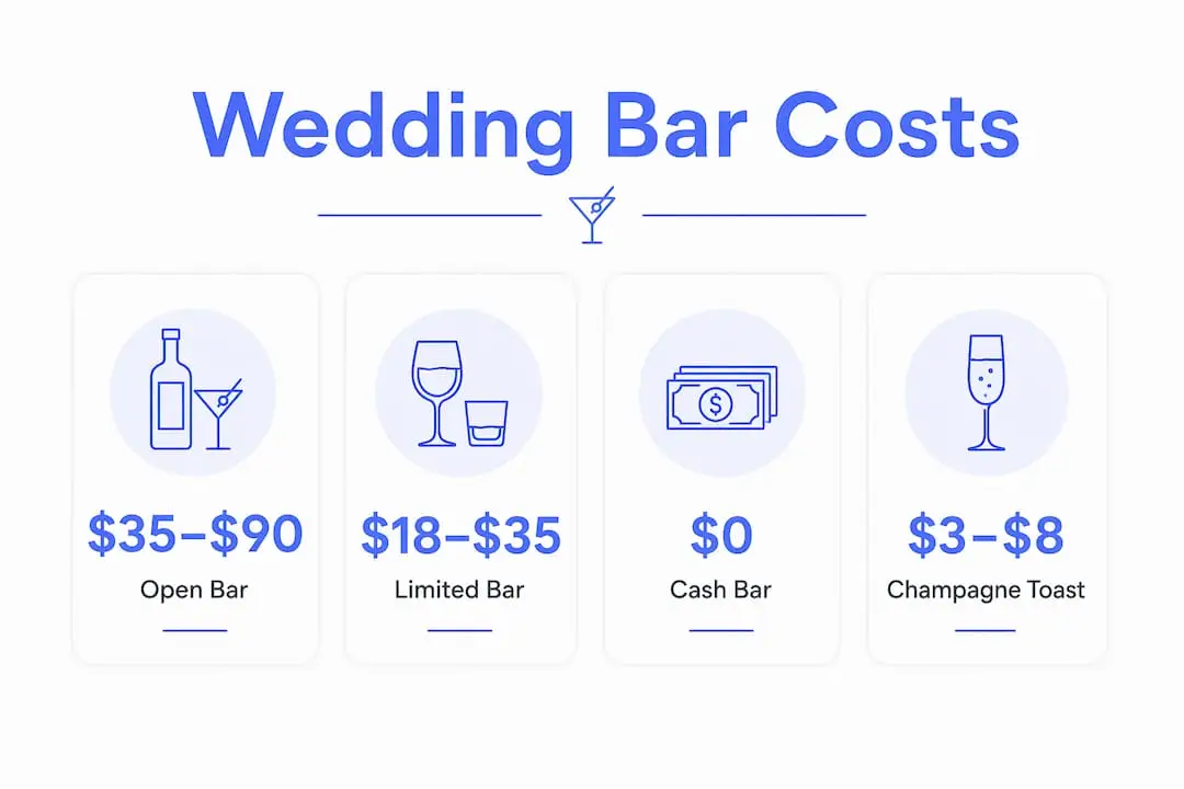 Infographic showing wedding bar cost ranges