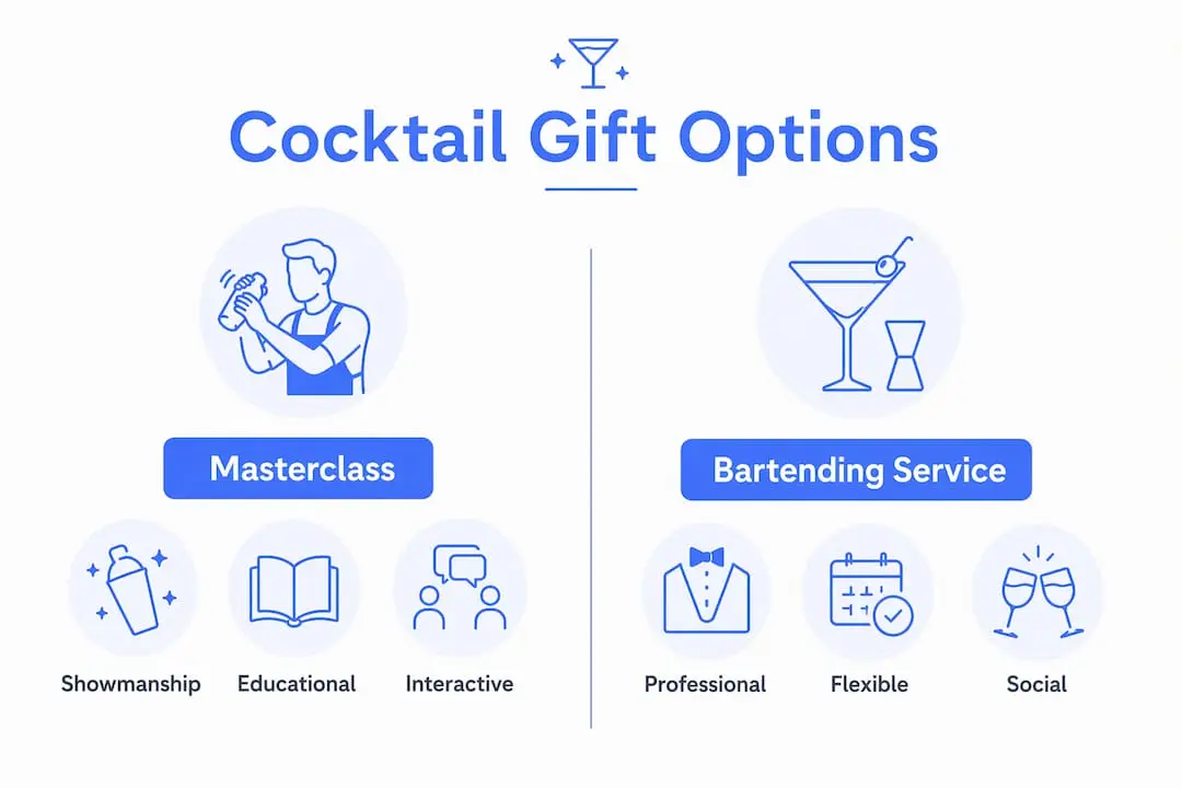 Infographic comparing masterclass and bartending service gift options