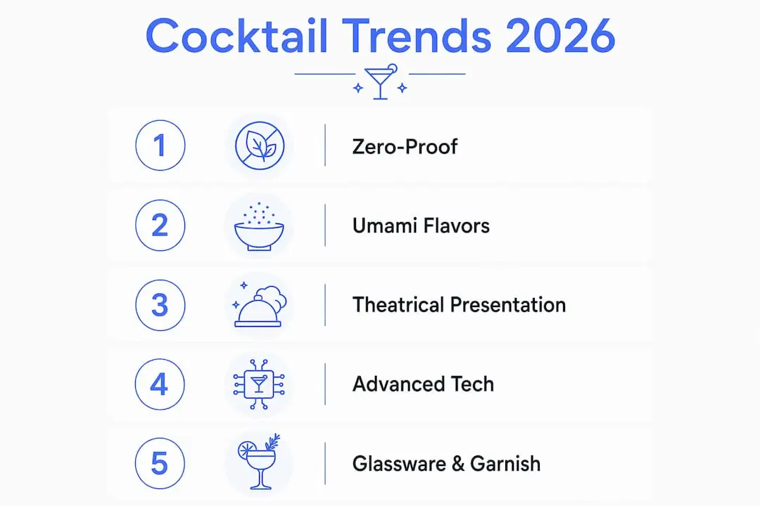 Infographic showing top 5 cocktail trends for 2026