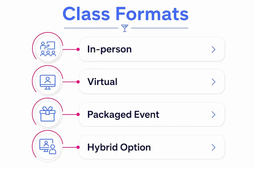 Infographic showing private cocktail class formats