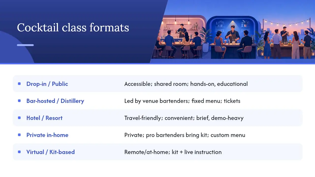 Diagram comparing cocktail class formats for date nights