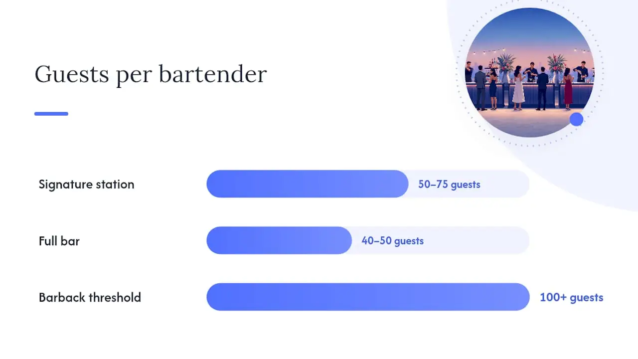 How many bartenders do you need, and what does event day look like? — overview diagram