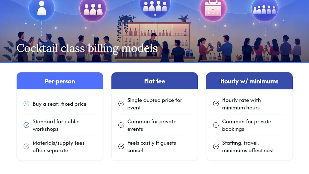 Comparison of cocktail class pricing models