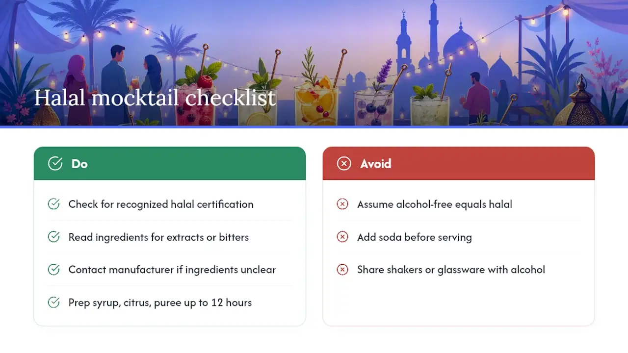 Frequently Asked Questions — overview diagram