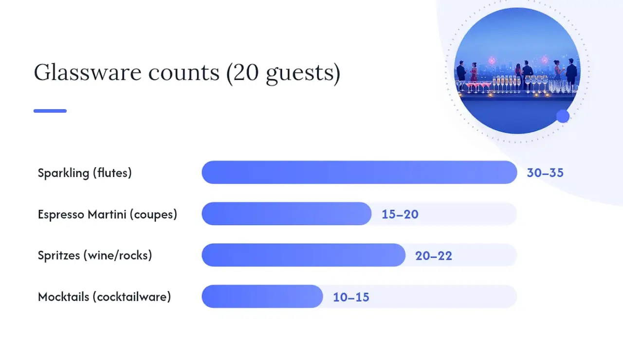 Chart of NYE drink types, glassware, and guest quantities