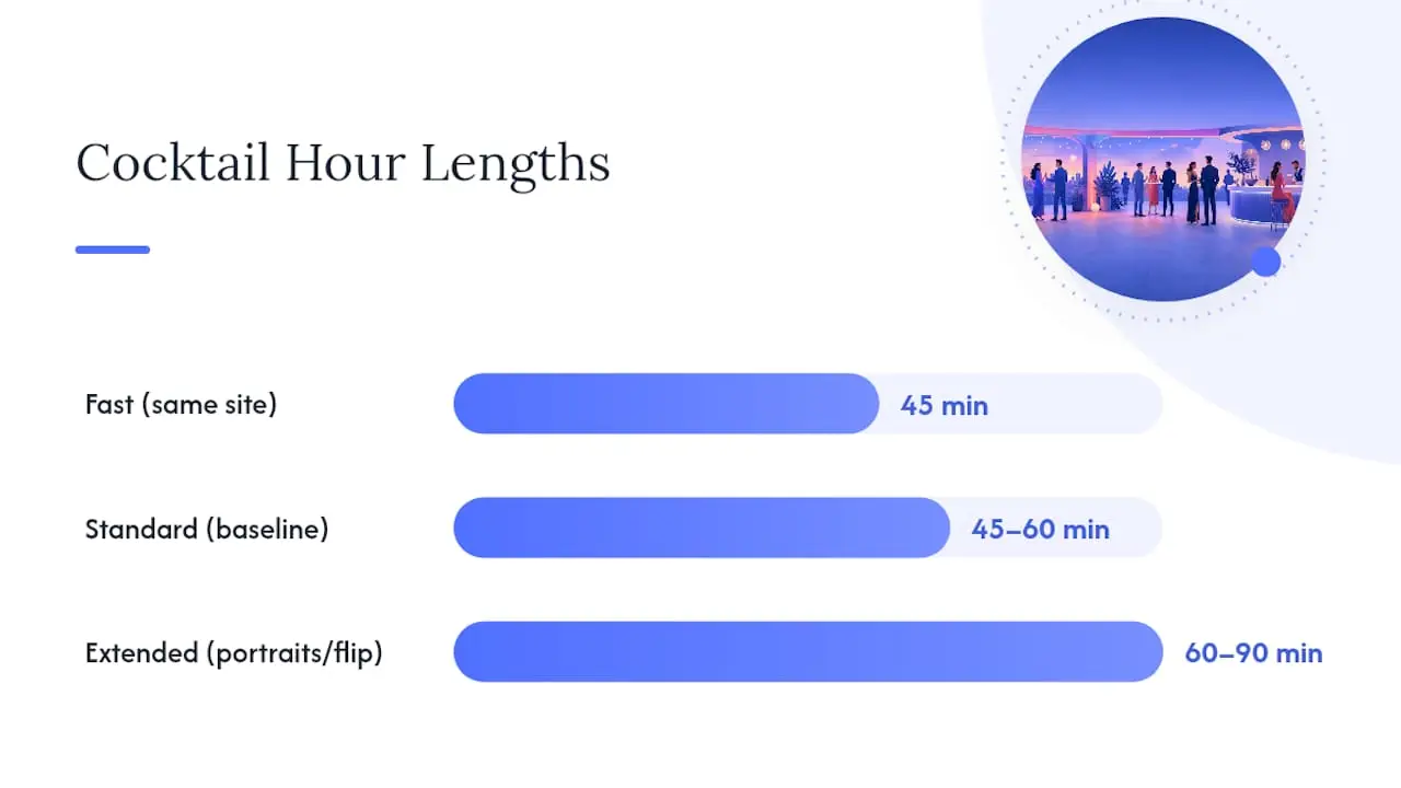 Timeline comparing cocktail hour durations