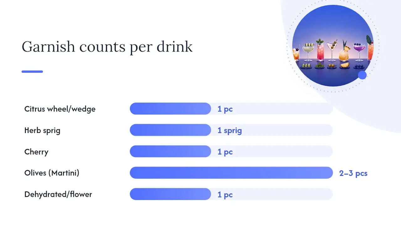 Diagram of garnish quantity guidelines per cocktail
