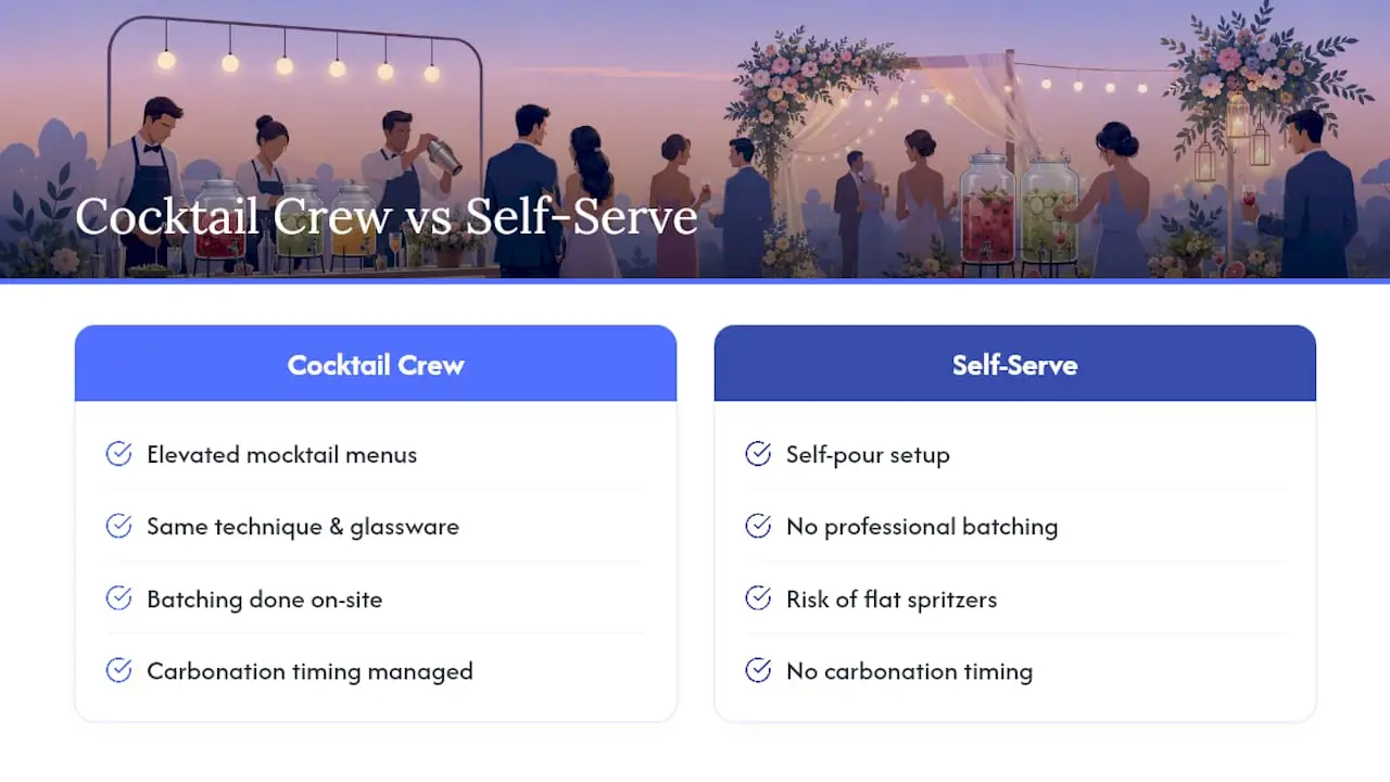 Let The Cocktail Crew Handle Your Mocktail Menu — overview diagram