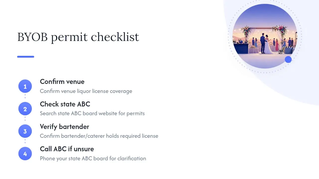 Four steps for checking wedding alcohol permits